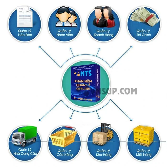 TẢI PHẦN MỀM BÁN HÀNG PHẦN MỀM QUẢN LÝ – BÁN TRÀ SỮA Bộ cài phần mềm quản lý – bán TRÀ SỮA chạy cả 32bit và 64bit PHẦN MỀM QUẢN LÝ NTBIDA SOFT Bộ cài phần mềm quản lý câu lạc bộ BIDA chạy cả Win 32bit và 64bit PHẦN MỀM QUẢN LÝ NTDealer Soft Bộ cài phần mềm quản lý cho doanh nghiệp chạy cả Win 32bit và 64bit PHẦN MỀM QUẢN LÝ NTGYM SOFT Bộ cài phần mềm quản lý phòng tập GYM-Yoga chạy cả Win 32bit và 64bit PHẦN MỀM QUẢN LÝ NTSPA SOFT Bộ cài phần mềm quản lý trung tâm SPA chạy cả Win 32bit và 64bit PHẦN MỀM QUẢN LÝ NTHOTEL SOFT Bộ cài phần mềm quản lý khách sạn chạy cả Win 32bit và 64bit PHẦN MỀM QUẢN LÝ NTKARA SOFT Bộ cài phần mềm quản lý KARAOKE chạy cả Win 32bit và 64bit PHẦN MỀM QUẢN LÝ NTRES SOFT BASIC Bộ cài phần mềm quản lý NHÀ HÀNG CƠ BẢN chạy cả Win 32bit và 64bit PHẦN MỀM QUẢN LÝ NTRES SOFT PRO Bộ cài phần mềm quản lý NHÀ HÀNG CHUYÊN NGHIỆP chạy cả Win 32bit và 64bit PHẦN MỀM QUẢN LÝ NTRES SOFT ULTIMATE Bộ cài phần mềm quản lý NHÀ HÀNG CAO CẤP chạy cả Win 32bit và 64bit PHẦN MỀM QUẢN LÝ NTCAFE SOFT STARTUP Bộ cài phần mềm quản lý bán CÀ PHÊ cơ bản chạy cả Win 32bit và 64bit PHẦN MỀM QUẢN LÝ NTCAFE SOFT PRO Bộ cài phần mềm quản lý bán CÀ PHÊ CHUYÊN NGHIỆP chạy cả Win 32bit và 64bit PHẦN MỀM QUẢN LÝ NTCAFE SOFT ULTIMATE Bộ cài phần mềm quản lý bán CÀ PHÊ CAO CẤP chạy cả Win 32bit và 64bit PHẦN MỀM QUẢN LÝ NTMAR SOFT STARTUP Bộ cài phần mềm quản lý SIÊU THỊ-CỬA HÀNG CƠ BẢN chạy cả Win 32bit và 64bit PHẦN MỀM QUẢN LÝ NTMAR SOFT PRO Bộ cài phần mềm quản lý SIÊU THỊ-CỬA HÀNG CHUYÊN NGHIỆP chạy cả Win 32bit và 64bit PHẦN MỀM QUẢN LÝ NTMAR SOFT ULTIMATE Bộ cài phần mềm quản lý SIÊU THỊ-CỬA HÀNG CAO CẤP chạy cả Win 32bit và 64bit