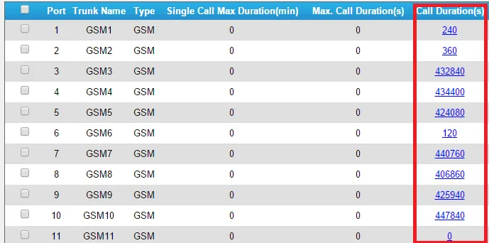 huong-dan-cai-dat-thiet-bi-gsm-tg100-tg200-tg400-tg800-tg1600thiet-bi-gsm4