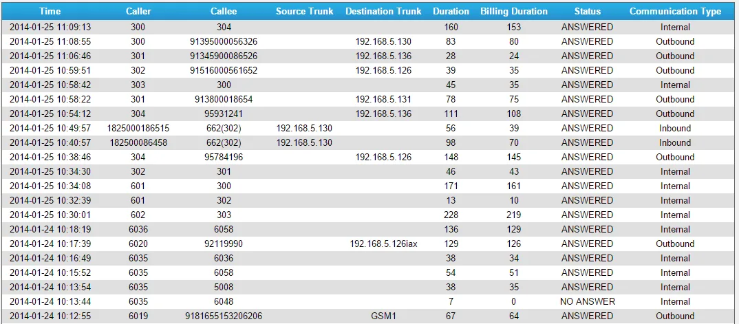 huong-dan-cai-dat-thiet-bi-gsm-tg100-tg200-tg400-tg800-tg1600thiet-bi-gsm5
