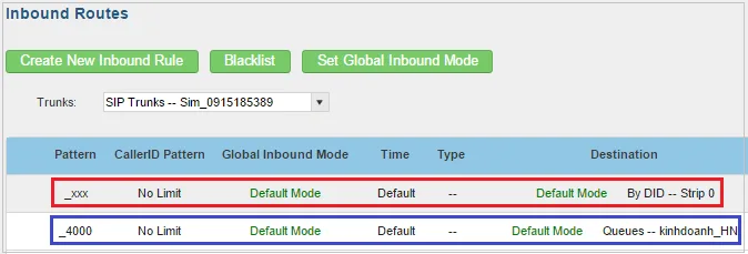 huong-dan-lap-dat-va-su-dung-thiet-bi-smg40xx-thiet-bi-sim-synwaythiêt bị sim di động giá rẻ