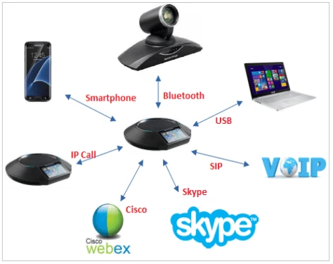 huong-dan-su-dung-dien-thoai-hoi-nghi-ip-gac2500Điện thoại hội nghị GAC2500