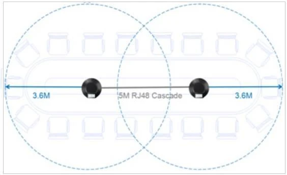 huong-dan-su-dung-dien-thoai-hoi-nghi-ip-gac2500Điện thoại hội nghị GAC2500_5