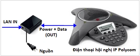 huong-dan-cai-dat-dien-thoai-hoi-nghi-ip5000-ip6000-ip7000Điện thoại hội nghị IP