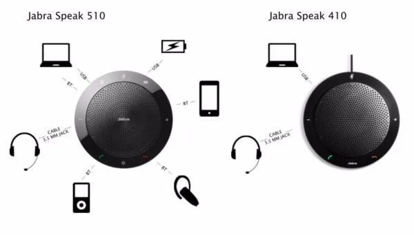 loa-hoi-nghi-jabra-510-kem-micLoa hội nghị không dây Bluetooth Jabra SPEAK 510