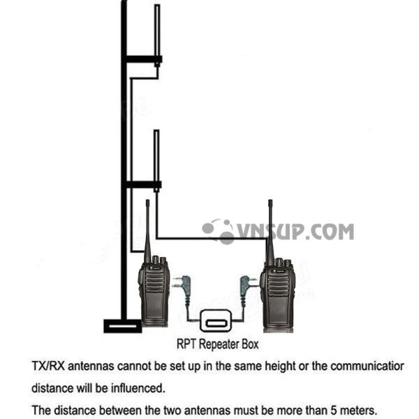 giải pháp bộ đàm cho tòa nhà 20-30 tầng