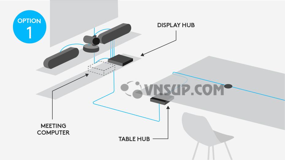 Hub Màn hình và Hub trên bàn để giúp cho dây được sắp xếp gọn gàng
