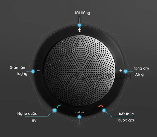 tinh nang thiet bi hop jabra 410 Jabra speak 410