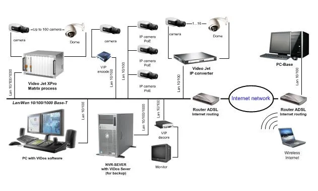 camera-quan-sat-ip-la-giCamera quan sát IP là gì ?