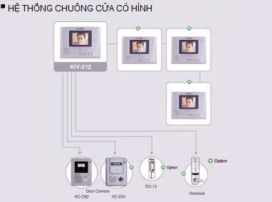 loi-ich-uu-nhuoc-diem-cua-chuong-cua-co-hinhLợi Ãch, ưu nhược Äiá»m cá»§a chuông cá»a có hình