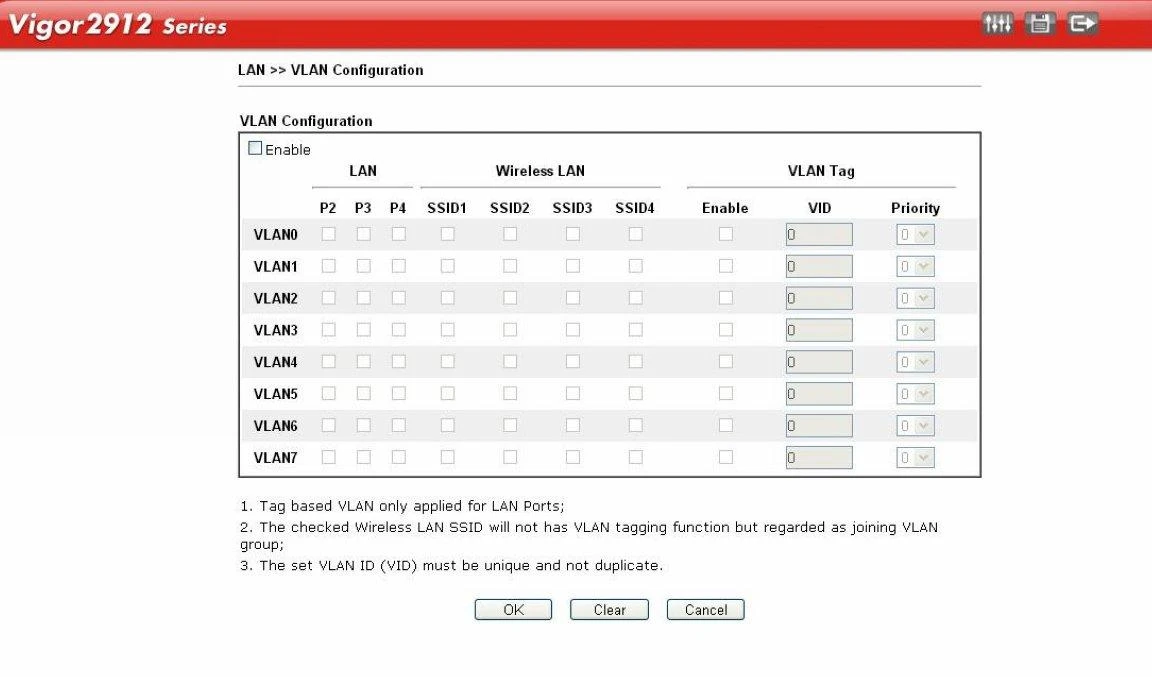 bo-phat-wifi-draytek-vigor2912n