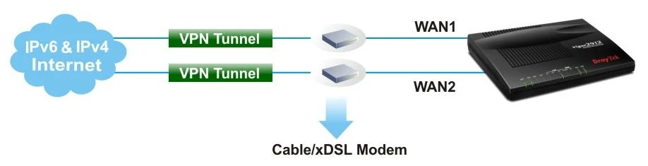 bo-phat-wifi-draytek-vigor2912n