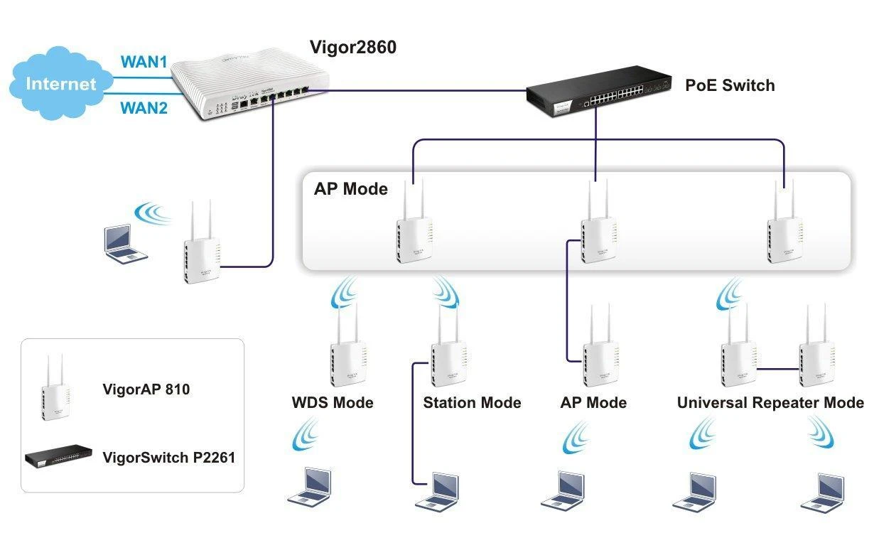 bo-phat-wifi-chuyen-dung-vigorap-810