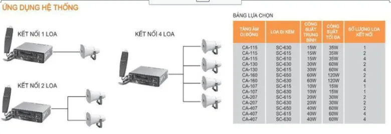 Bộ khuếch đại xe hơi TOA