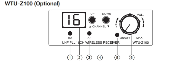 Bộ thu không dây WTU-Z100 thuộc bộ WS-Z100H SE1AS