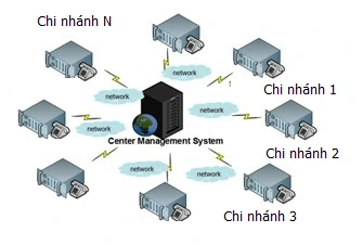 Quản lý ghi âm tập chung giai-phap-ghi-am-tap-trung-cho-ngan-hangQuản lý ghi âm tập chung