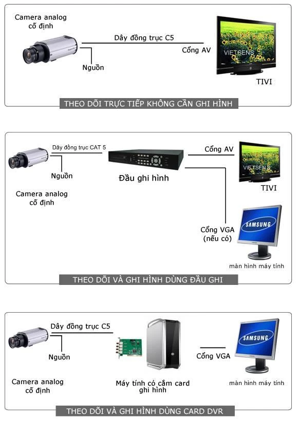 mot-so-so-do-ket-noi-he-thong-camera-quan-satCamera quan sát
