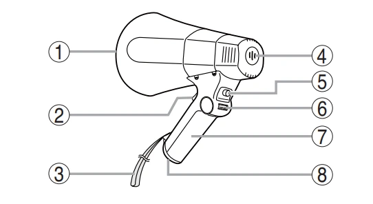 Danh phap va chuc nang loa ER 520