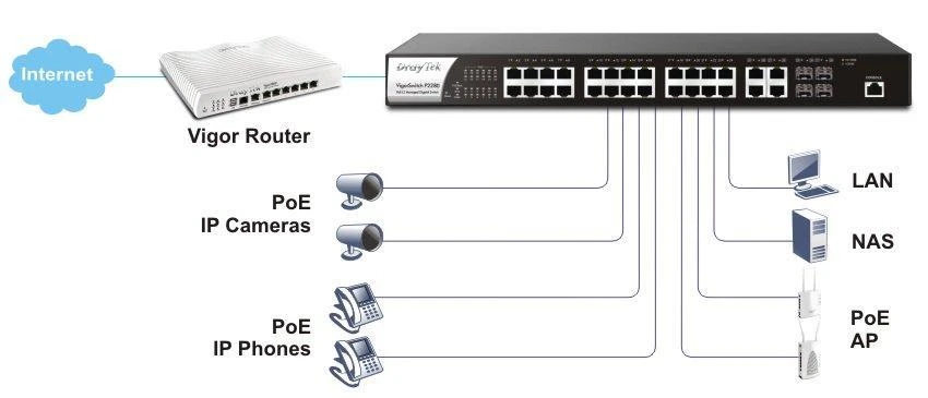 draytek-vigorswitch-p2280H2 p2280 poe