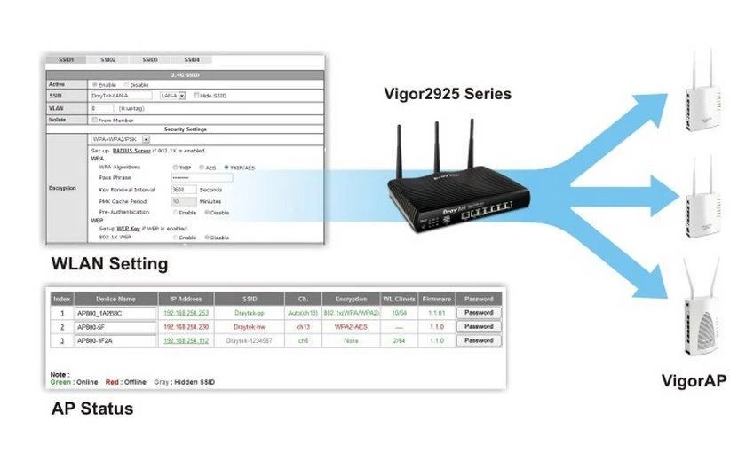 switch-draytek-vigor2925