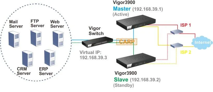 switch-draytek-vigor3900H2_Vigor3900_vpn