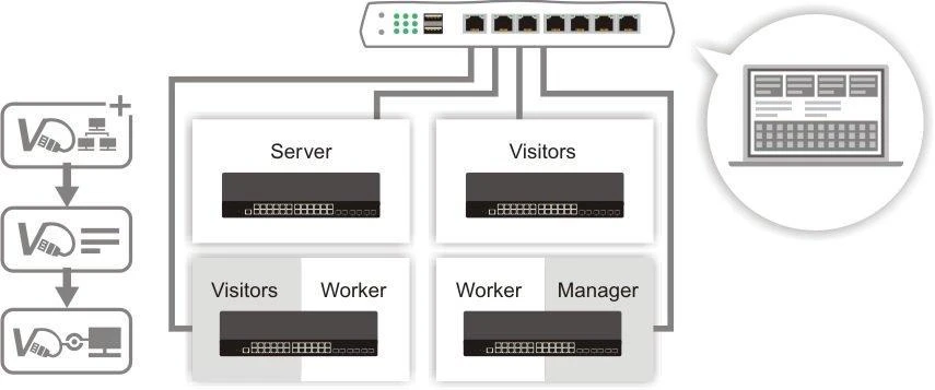 draytek-vigorswitch-p2280H6 g2280 central switch management of VigorRouter