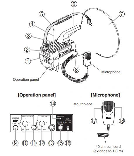 HDSD Megaphone đeo vai TOA ER-2930W
