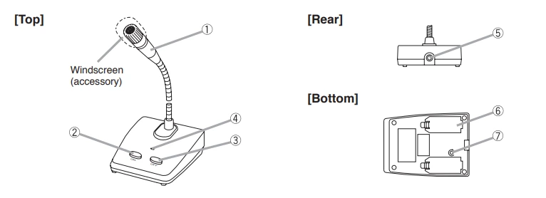 Hướng dẫn sử dụng 