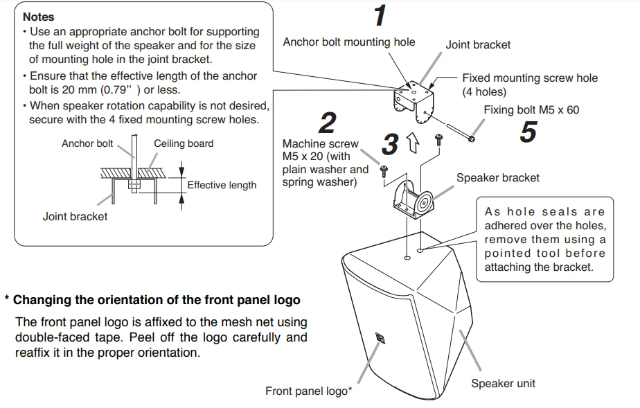 Hình ảnh minh họa các bước lắp đặt