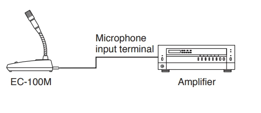 Kết nối TOA EC-100M