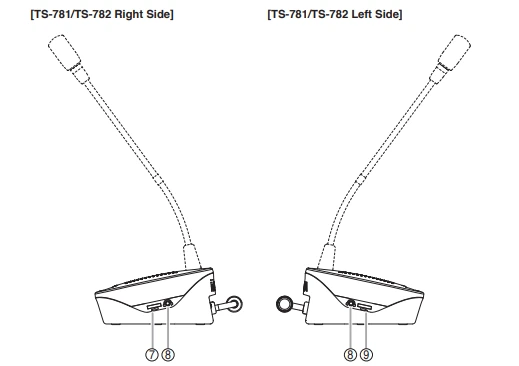 Mặt trái và phải của TS-782