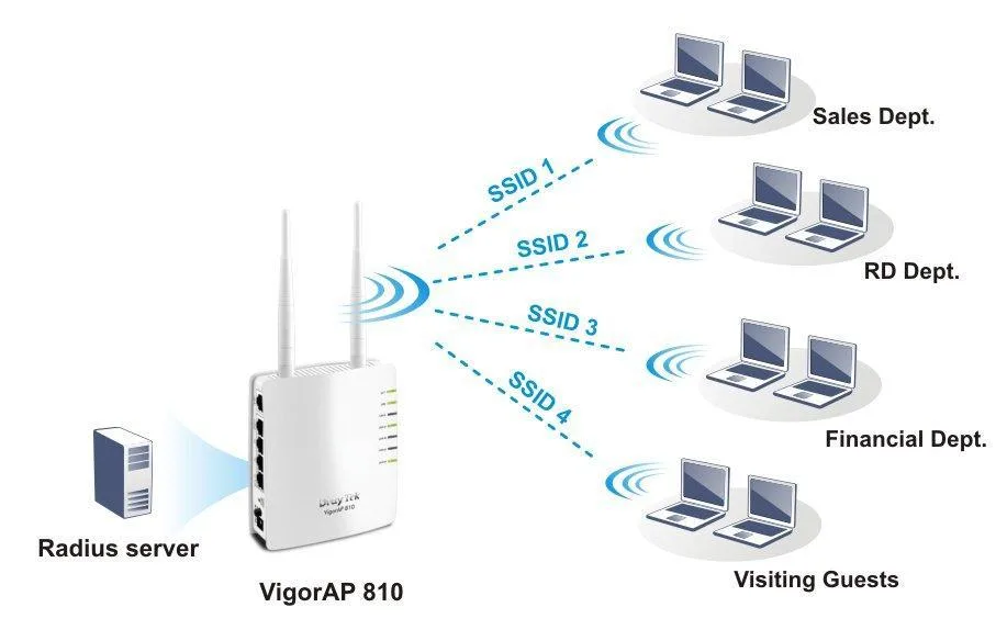 bo-phat-wifi-chuyen-dung-vigorap-810