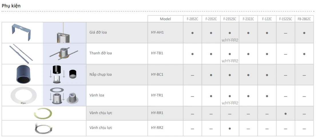 Phụ kiện đi với từng mã