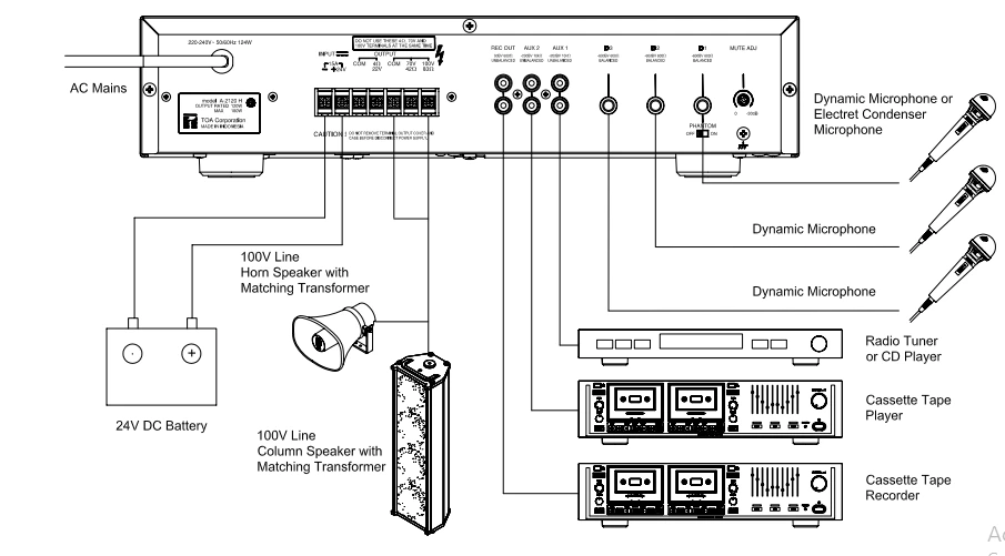Sơ đồ kết nối amply TOA A-2240