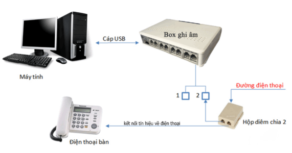 Sơ đồ kết nối máy ghi âm điện thoại 16 lines Tansonic T5U16