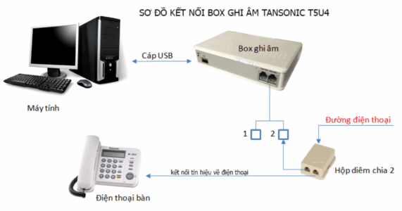 Sơ đồ kết nối máy ghi âm điện thoại 4 lines Tansonic T5U4