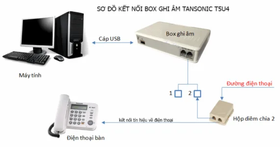 Sơ đồ kết nối máy ghi âm điện thoại 4 lines Tansonic T5U4