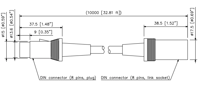 Thông số kĩ thuật dây cáp