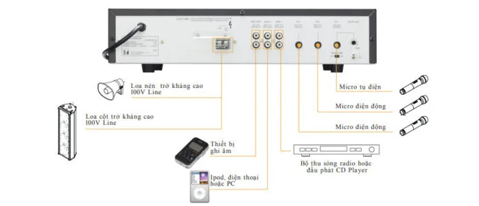 Ví dụ về kết nối thiết bị