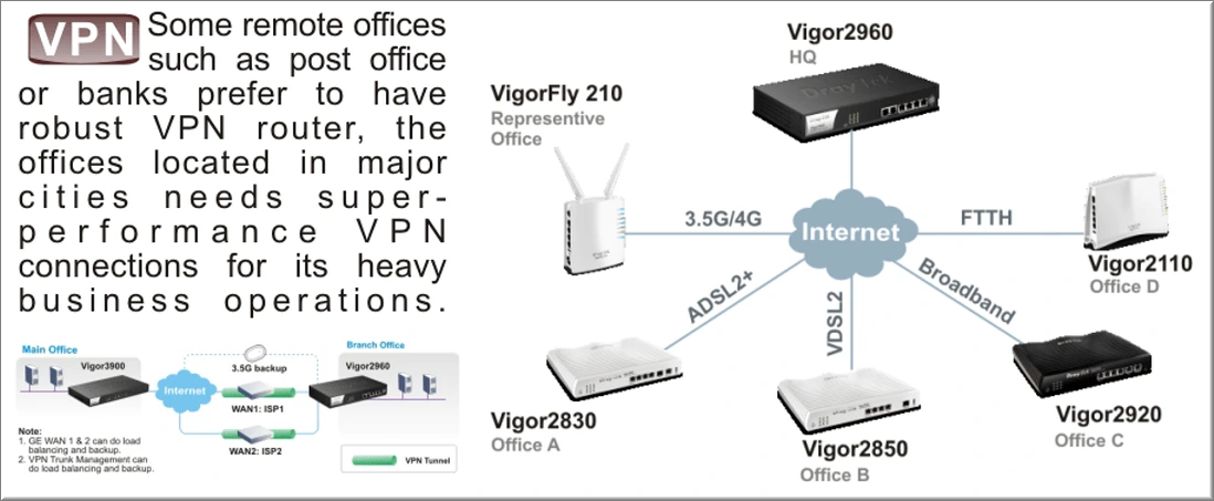 switch-draytek-vigor2960f