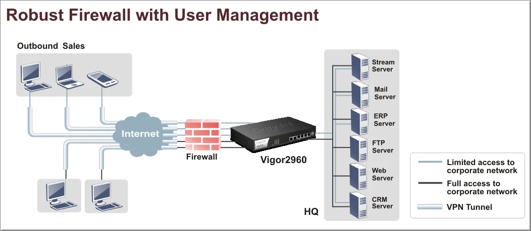 switch-draytek-vigor2960f