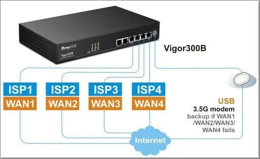switch-draytek-vigor300b