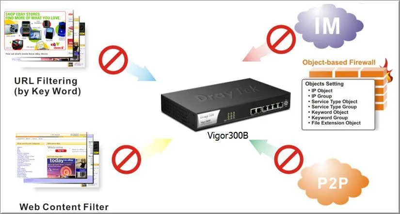 switch-draytek-vigor2960f