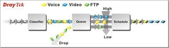 switch-draytek-vigor2960f