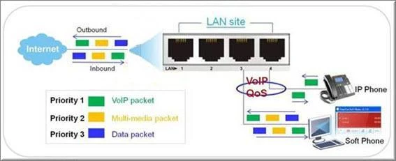 switch-draytek-vigor2960f
