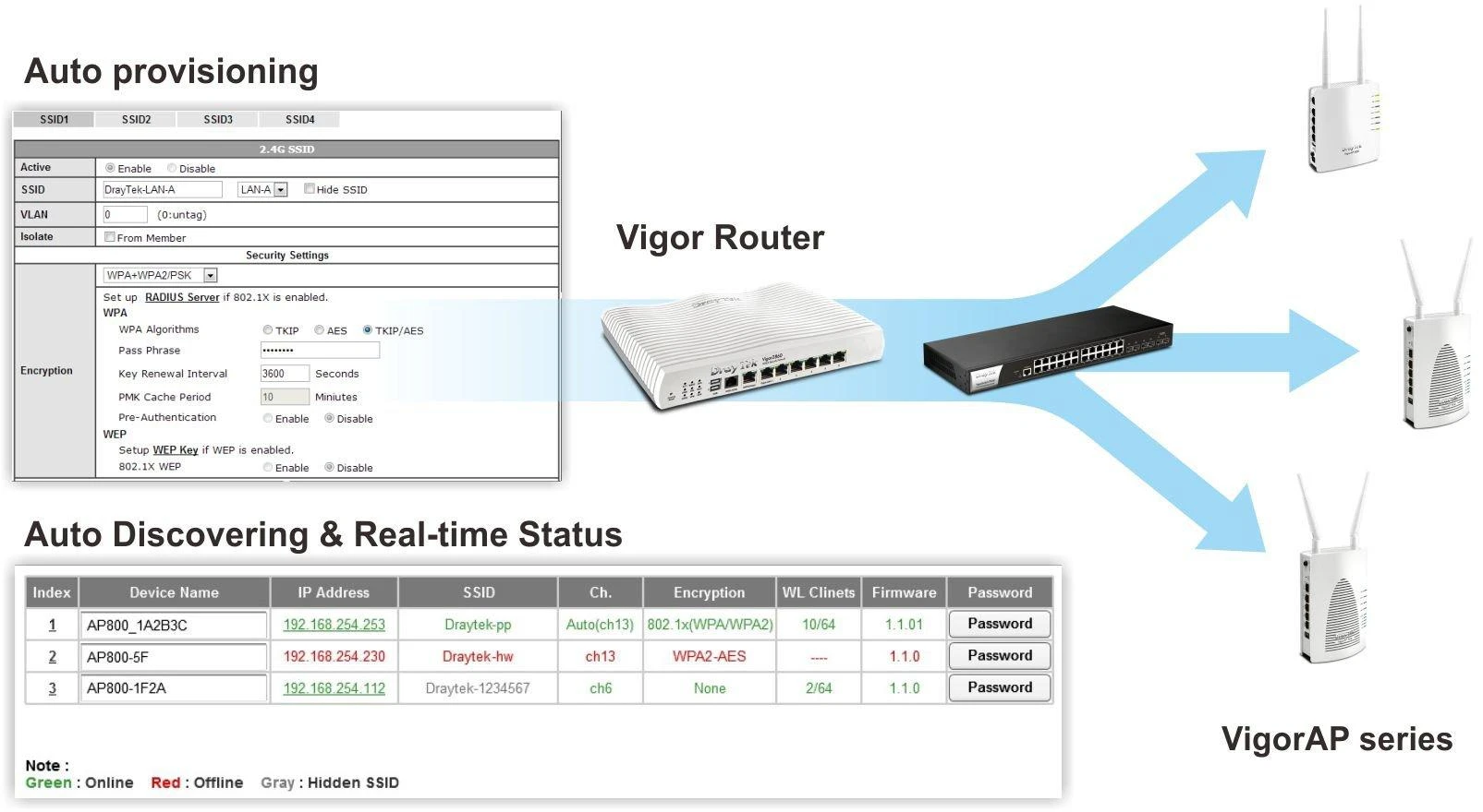 bo-phat-wifi-chuyen-dung-vigorap-810