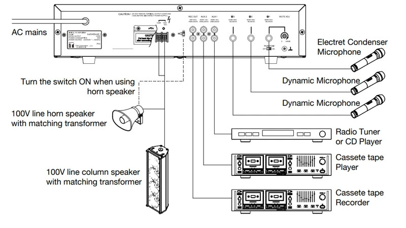 tính năng nổi bật của toa a-2030d
