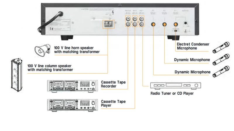 tính năng của toa a-2060d