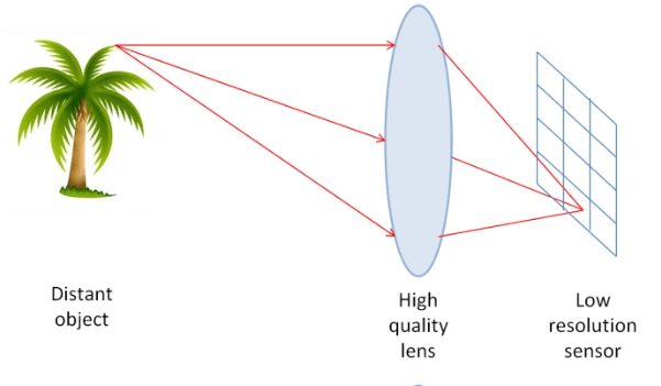 cac-yeu-to-anh-huong-toi-chat-luong-hinh-anh-cameracac yeu to anh huong hinh anh camera 3