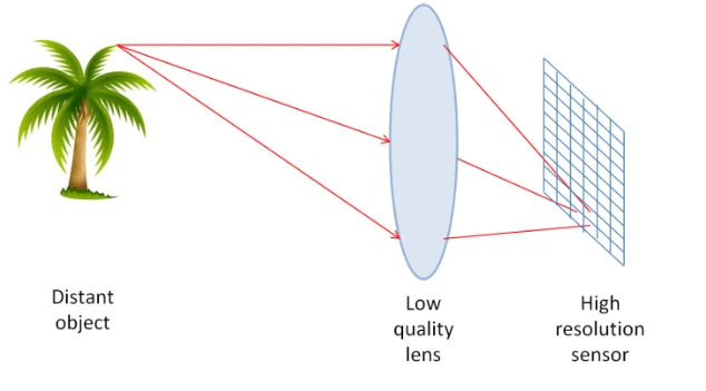 cac-yeu-to-anh-huong-toi-chat-luong-hinh-anh-cameracac yeu to anh huong hinh anh camera 5