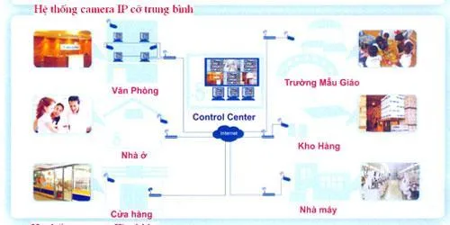 coi-chung-bi-theo-doi-nguoc-tu-ip-cameraSơ đồ một hệ thống IP camera 